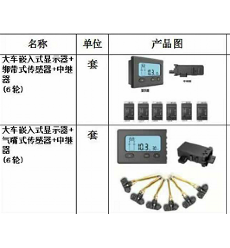 TPMS